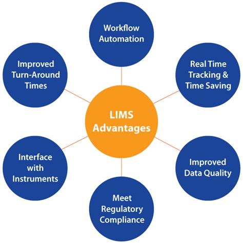 lims electronics|Understanding LIMS: Functions & Benefits .